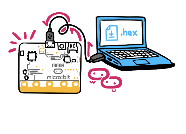 Micro:bit 學習三步走